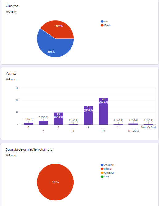 Let me learn Web 2.0- Evaluation of final surveys by Çiğdem Dervişoğlu - Ourboox.com