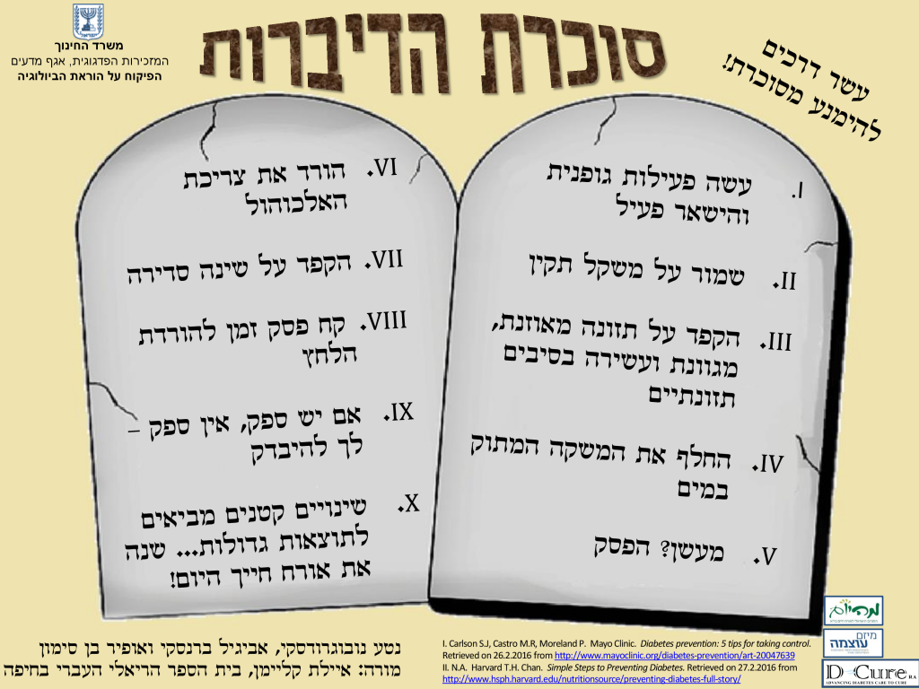 תופעת הסוכרת – Diabetes Mellitus by Noam Pelled - Illustrated by נועם פלד - Ourboox.com