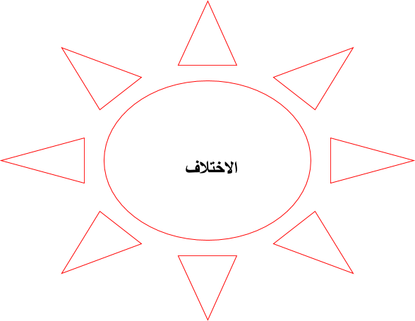 الاختلاف by sohad atamny - Ourboox.com