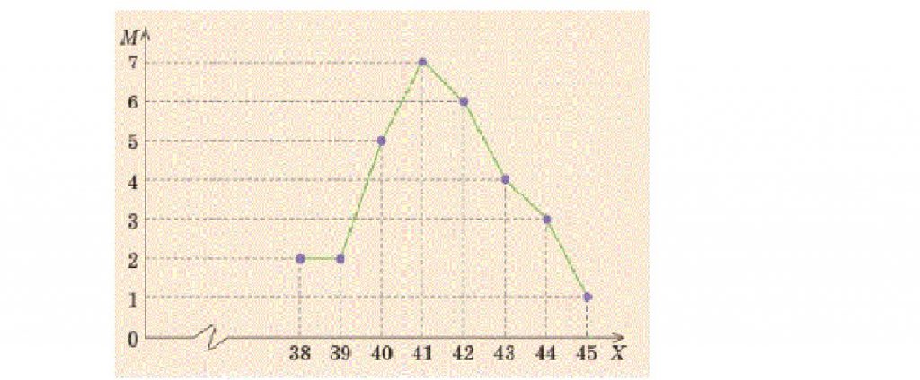 Елементи теорії ймовірностей та математичної статистики by Klimenko Marina - Illustrated by Клименко Марина - Ourboox.com