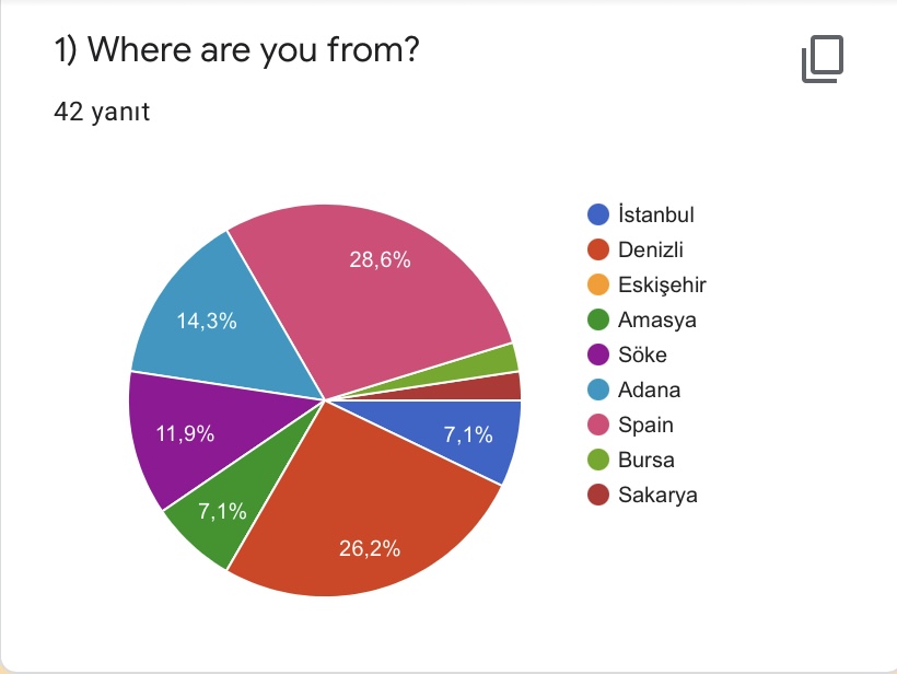 CULTURE ON MY CAMERA-FEBRUARY ACTIVITIES by Yaprak Zengin Ateşler - Ourboox.com