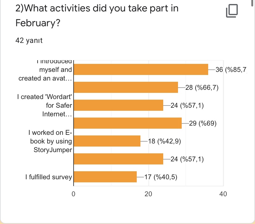 CULTURE ON MY CAMERA-FEBRUARY ACTIVITIES by Yaprak Zengin Ateşler - Ourboox.com