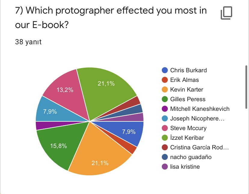 CULTURE ON MY CAMERA-FEBRUARY ACTIVITIES by Yaprak Zengin Ateşler - Ourboox.com