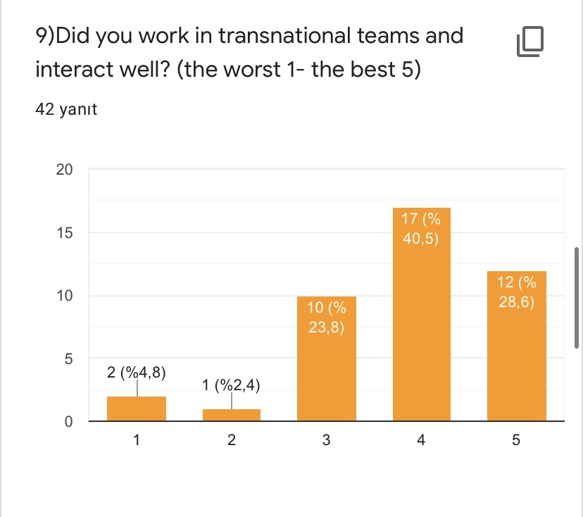 CULTURE ON MY CAMERA-FEBRUARY ACTIVITIES by Yaprak Zengin Ateşler - Ourboox.com