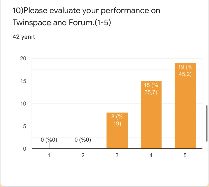 CULTURE ON MY CAMERA-FEBRUARY ACTIVITIES by Yaprak Zengin Ateşler - Ourboox.com