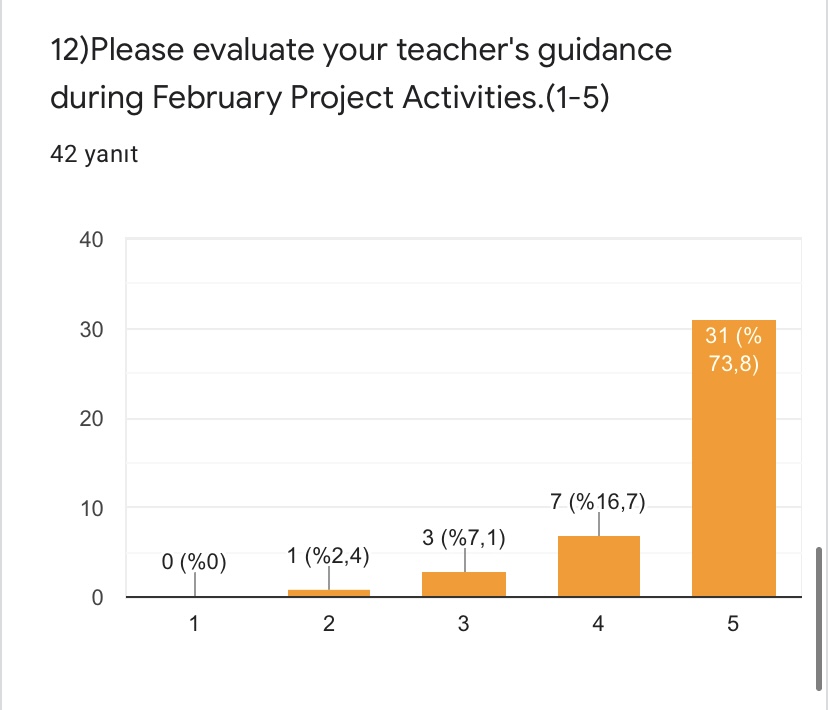CULTURE ON MY CAMERA-FEBRUARY ACTIVITIES by Yaprak Zengin Ateşler - Ourboox.com