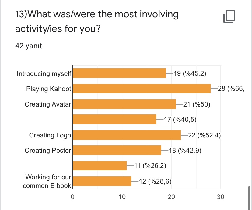 CULTURE ON MY CAMERA-FEBRUARY ACTIVITIES by Yaprak Zengin Ateşler - Ourboox.com