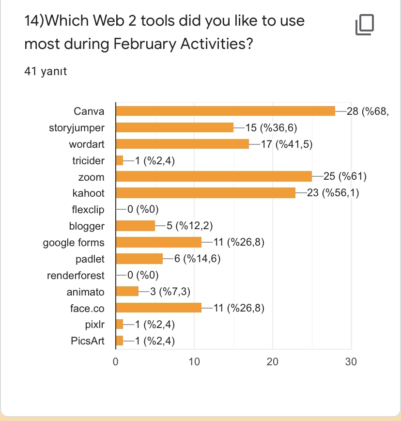 CULTURE ON MY CAMERA-FEBRUARY ACTIVITIES by Yaprak Zengin Ateşler - Ourboox.com