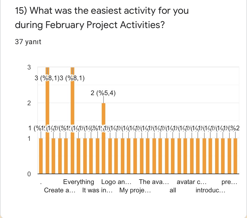 CULTURE ON MY CAMERA-FEBRUARY ACTIVITIES by Yaprak Zengin Ateşler - Ourboox.com