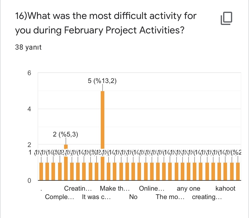 CULTURE ON MY CAMERA-FEBRUARY ACTIVITIES by Yaprak Zengin Ateşler - Ourboox.com