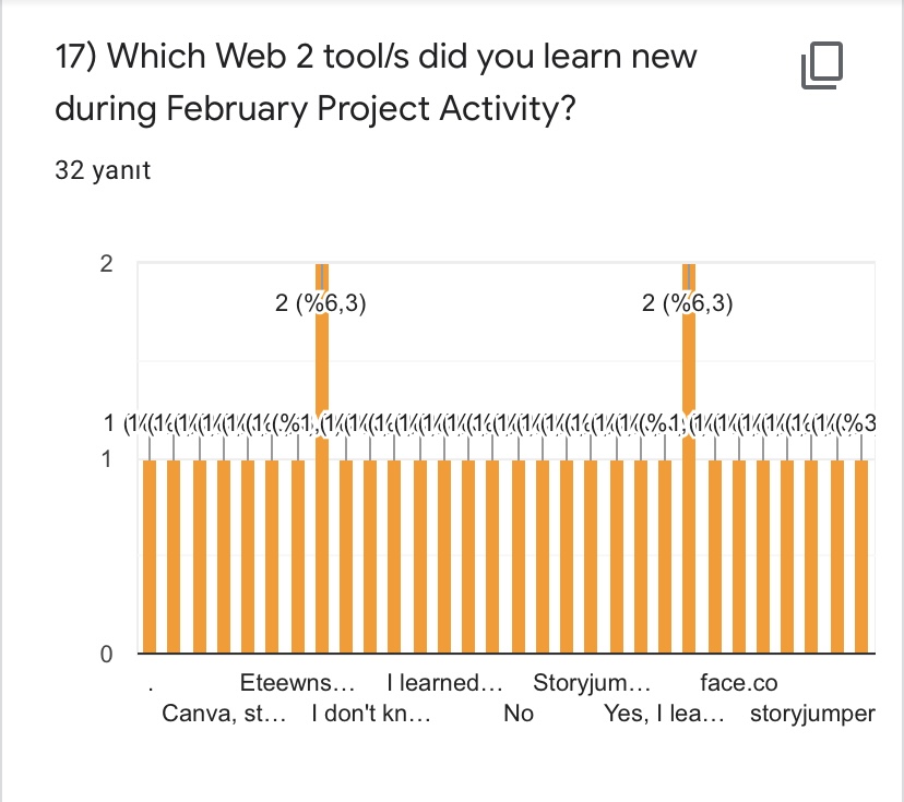 CULTURE ON MY CAMERA-FEBRUARY ACTIVITIES by Yaprak Zengin Ateşler - Ourboox.com