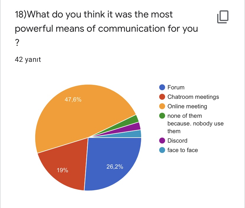 CULTURE ON MY CAMERA-FEBRUARY ACTIVITIES by Yaprak Zengin Ateşler - Ourboox.com