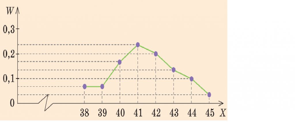 Елементи теорії ймовірностей та математичної статистики by Klimenko Marina - Illustrated by Клименко Марина - Ourboox.com