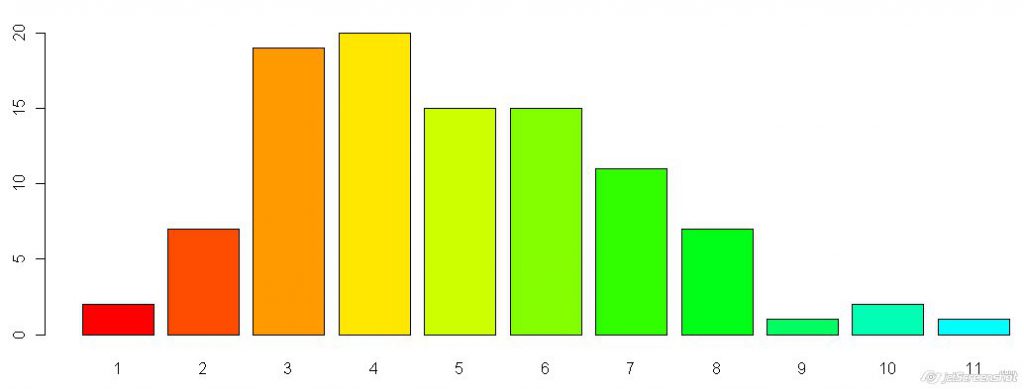Елементи теорії ймовірностей та математичної статистики by Klimenko Marina - Illustrated by Клименко Марина - Ourboox.com