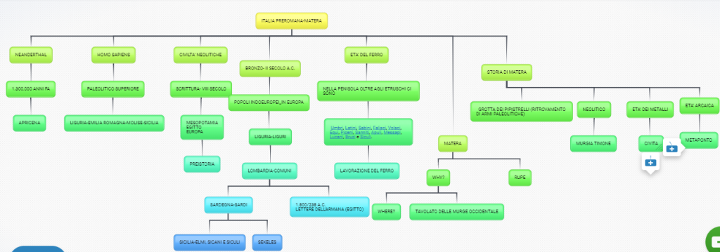 POPOLI DELL’ITALIA by Gaia Campagna - Illustrated by GAIA CAMPAGNA - Ourboox.com