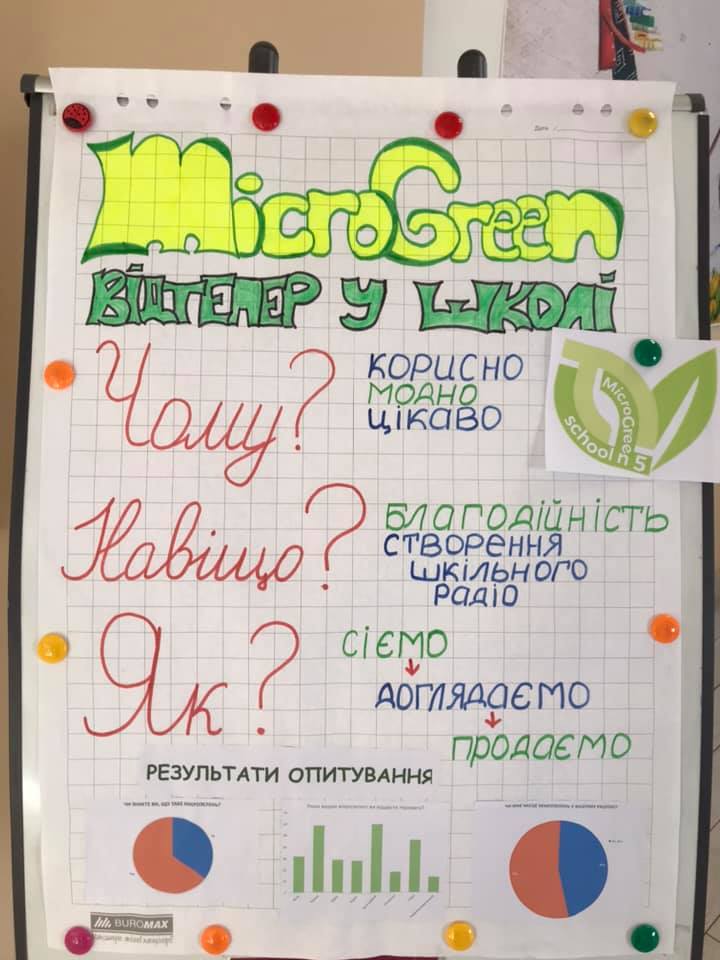 Школа I-III ступенів №5 Печерського району міста Києва by Petrova Olena - Illustrated by Розповідь. - Ourboox.com