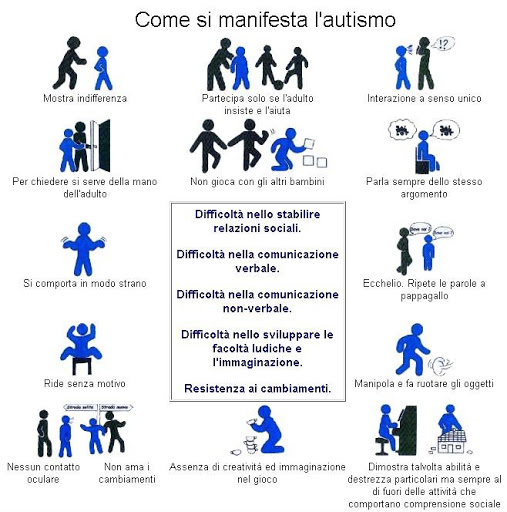 Che cos’è l’autismo by michela marazzita - Illustrated by Web - Ourboox.com