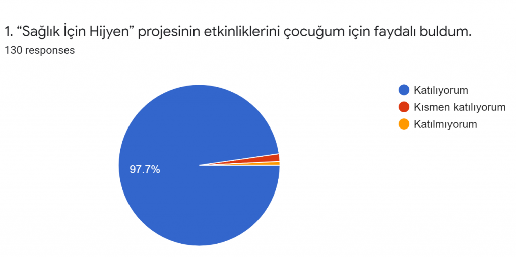 SAĞLIK İÇİN HİJYEN by Süleyman Maraloğlu - Ourboox.com