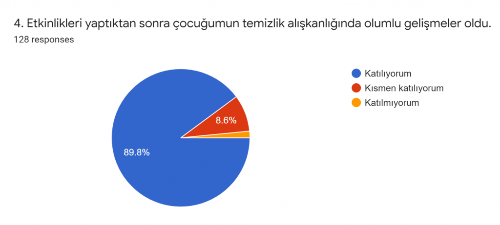 SAĞLIK İÇİN HİJYEN by Süleyman Maraloğlu - Ourboox.com