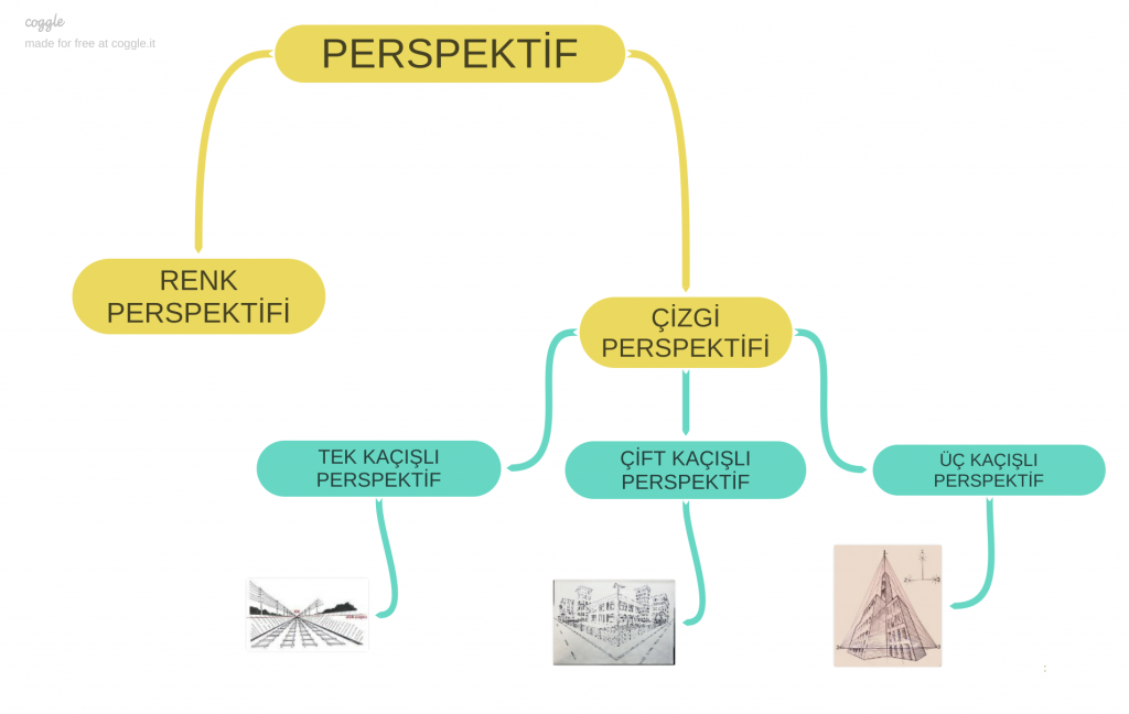 perspektif by Öğretmen - Illustrated by Perspektife Dair İpuçları - Ourboox.com