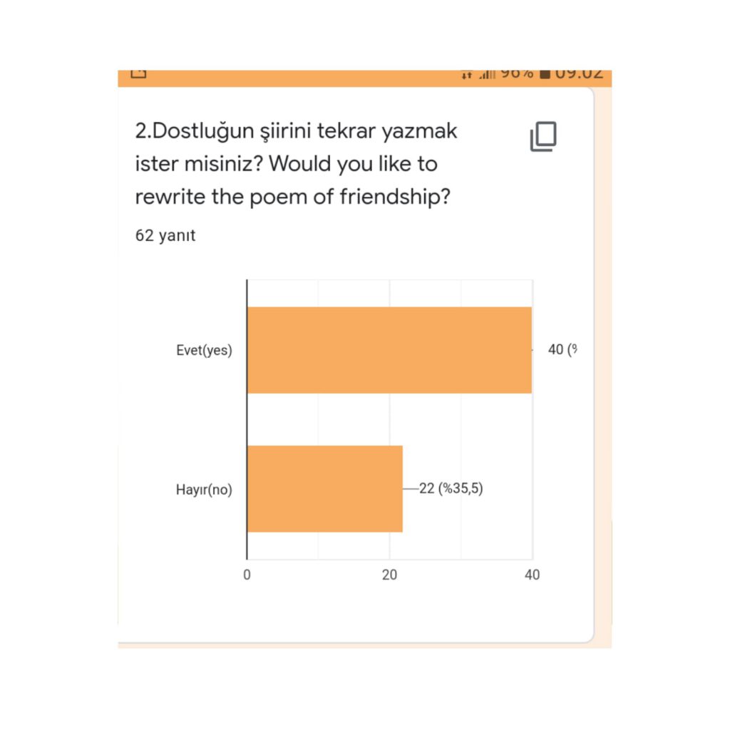 Şubat Ayı Değerlendirme /Student Evaluation Survey for February by Huriye Aksu - Ourboox.com
