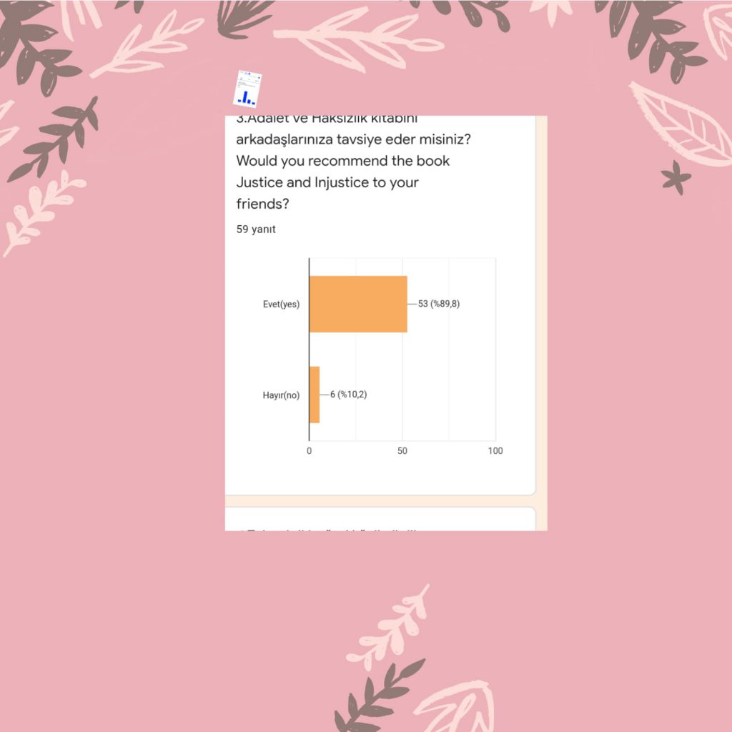 Şubat Ayı Değerlendirme /Student Evaluation Survey for February by Huriye Aksu - Ourboox.com