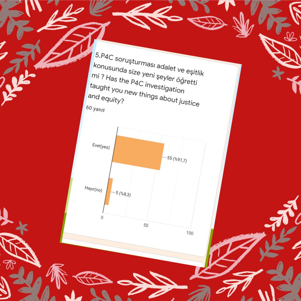 Şubat Ayı Değerlendirme /Student Evaluation Survey for February by Huriye Aksu - Ourboox.com