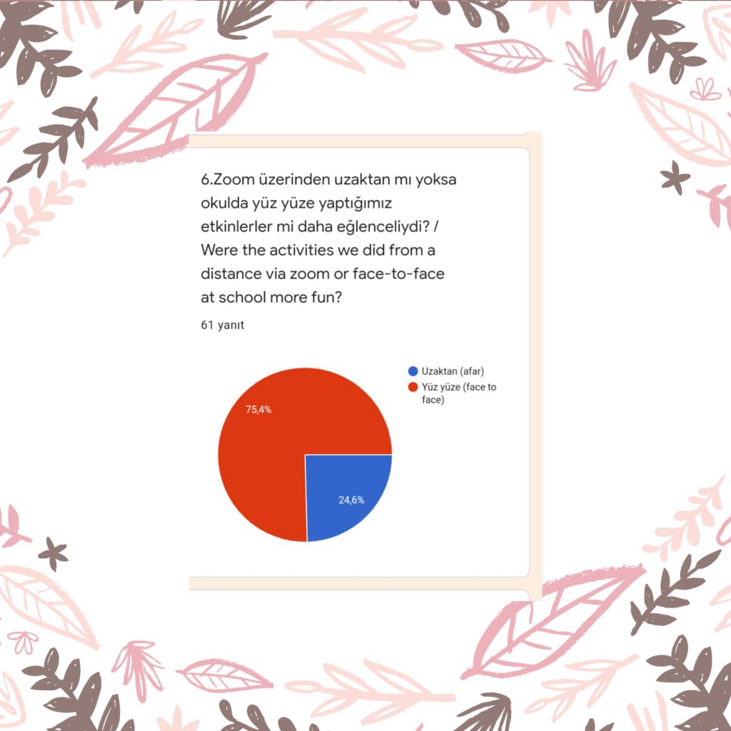 Şubat Ayı Değerlendirme /Student Evaluation Survey for February by Huriye Aksu - Ourboox.com