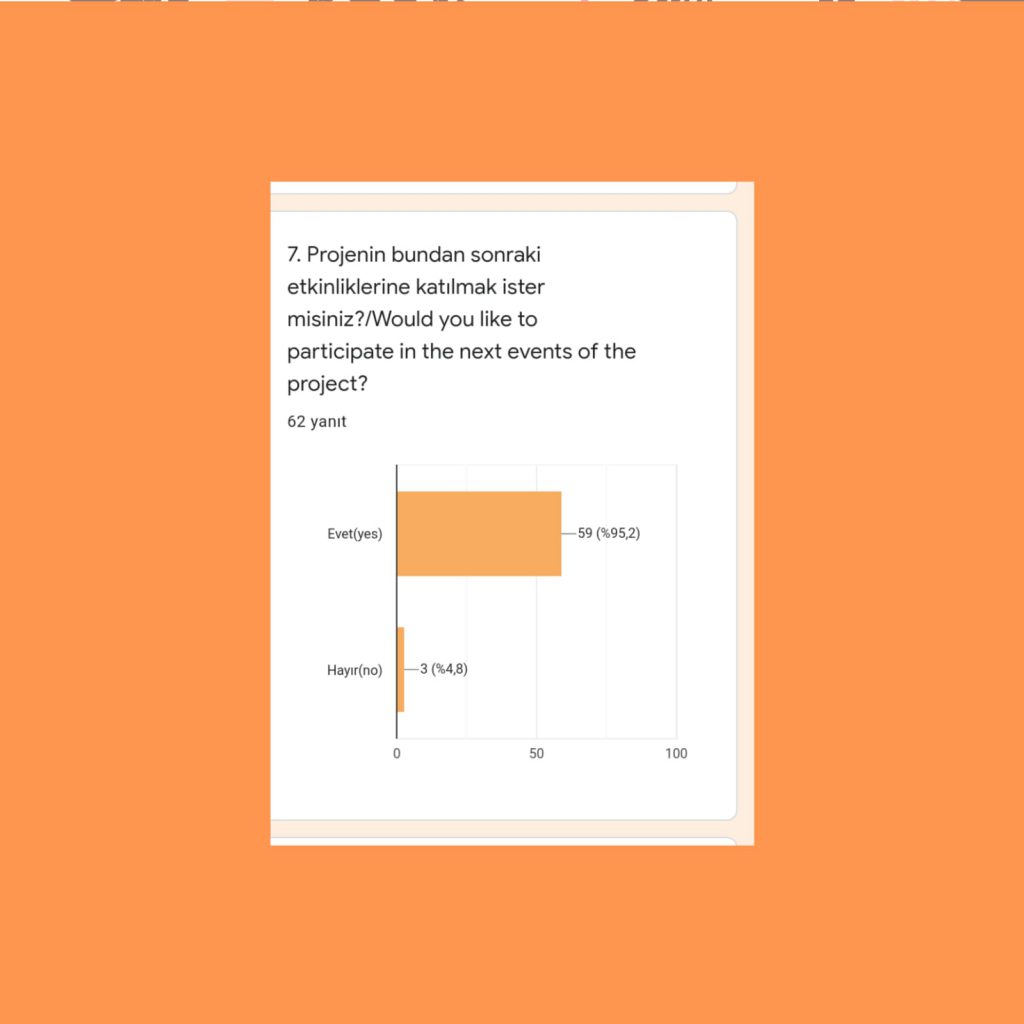 Şubat Ayı Değerlendirme /Student Evaluation Survey for February by Huriye Aksu - Ourboox.com