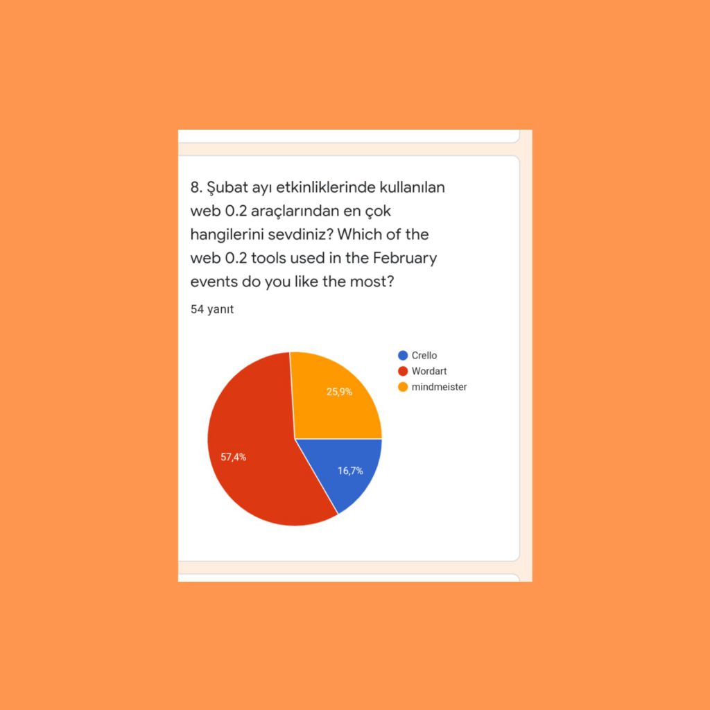 Şubat Ayı Değerlendirme /Student Evaluation Survey for February by Huriye Aksu - Ourboox.com