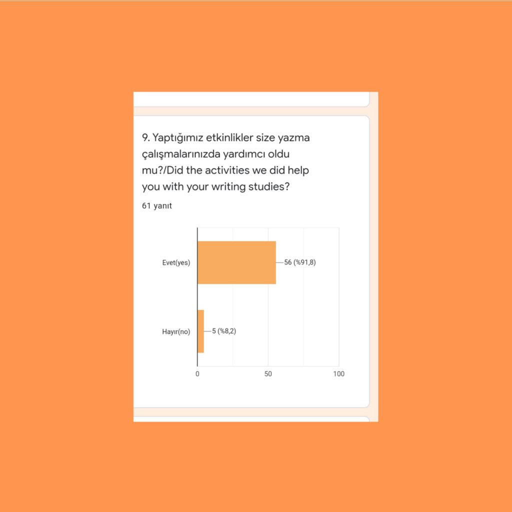 Şubat Ayı Değerlendirme /Student Evaluation Survey for February by Huriye Aksu - Ourboox.com