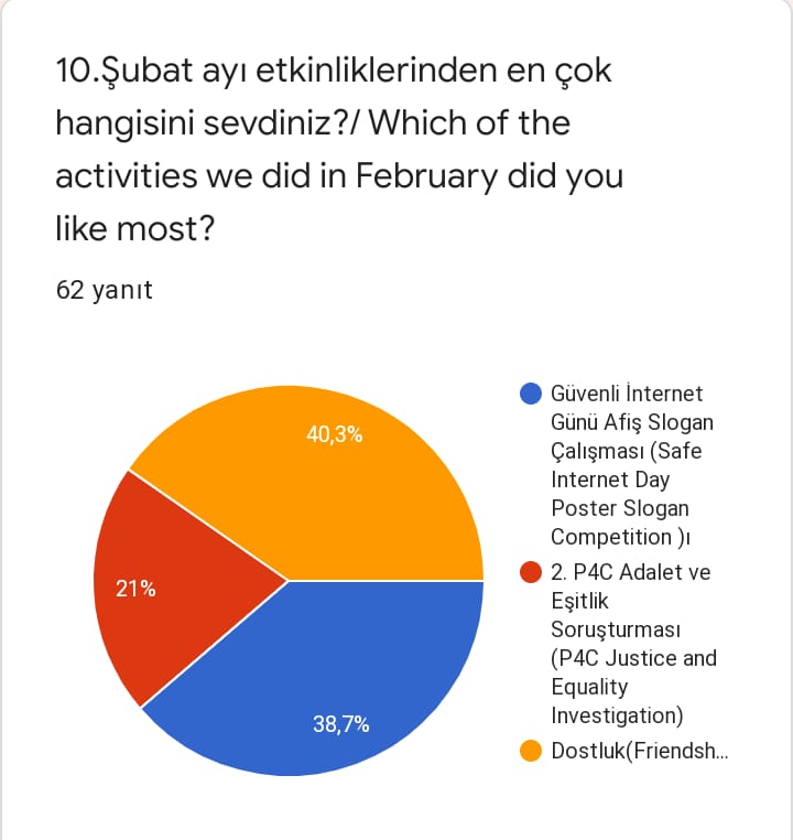 Şubat Ayı Değerlendirme /Student Evaluation Survey for February by Huriye Aksu - Ourboox.com