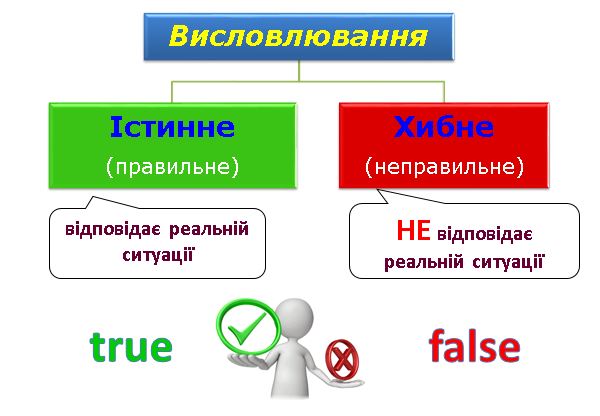 Висловлювання by Lana - Ourboox.com