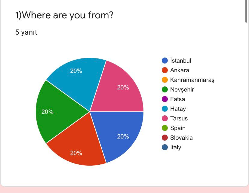 OCTOBER EVALUATION RESULTS-TEACHERS by Yaprak Zengin Ateşler - Ourboox.com