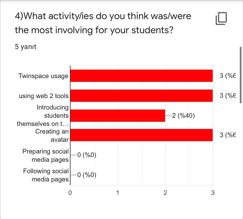 OCTOBER EVALUATION RESULTS-TEACHERS by Yaprak Zengin Ateşler - Ourboox.com