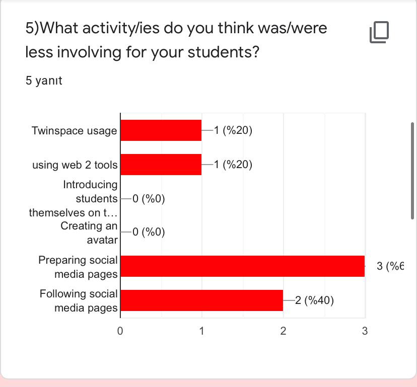 OCTOBER EVALUATION RESULTS-TEACHERS by Yaprak Zengin Ateşler - Ourboox.com