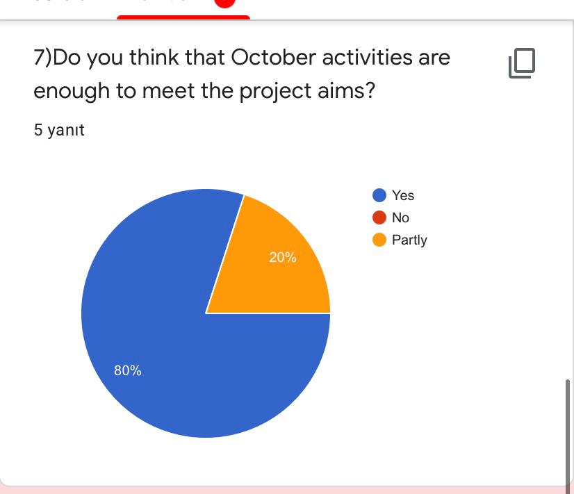 OCTOBER EVALUATION RESULTS-TEACHERS by Yaprak Zengin Ateşler - Ourboox.com