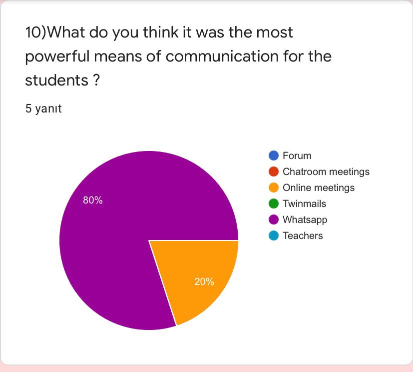 OCTOBER EVALUATION RESULTS-TEACHERS by Yaprak Zengin Ateşler - Ourboox.com