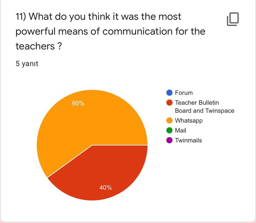 OCTOBER EVALUATION RESULTS-TEACHERS by Yaprak Zengin Ateşler - Ourboox.com