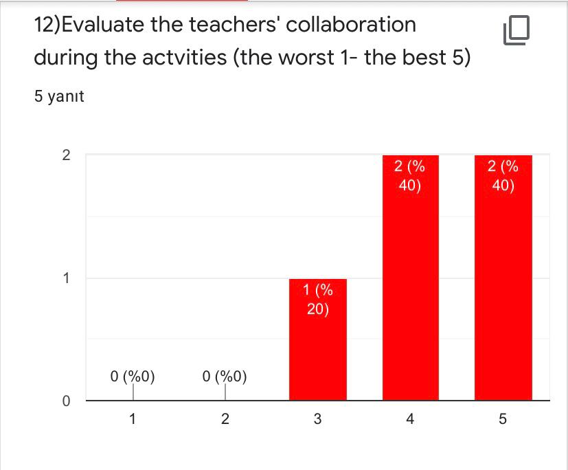 OCTOBER EVALUATION RESULTS-TEACHERS by Yaprak Zengin Ateşler - Ourboox.com