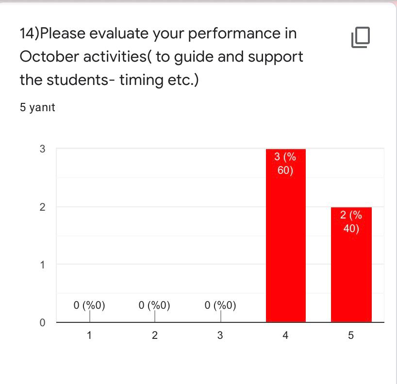 OCTOBER EVALUATION RESULTS-TEACHERS by Yaprak Zengin Ateşler - Ourboox.com