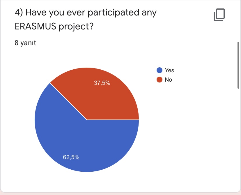 PRE TEST FOR ROAD TO WORLD CULTURE-TEACHERS by Yaprak Zengin Ateşler - Ourboox.com