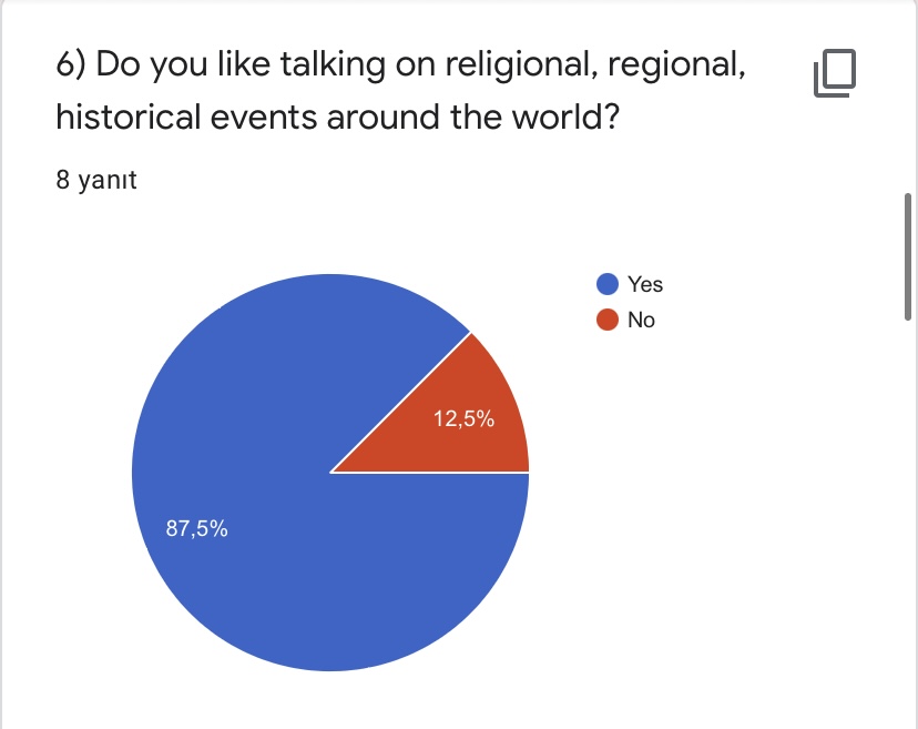 PRE TEST FOR ROAD TO WORLD CULTURE-TEACHERS by Yaprak Zengin Ateşler - Ourboox.com