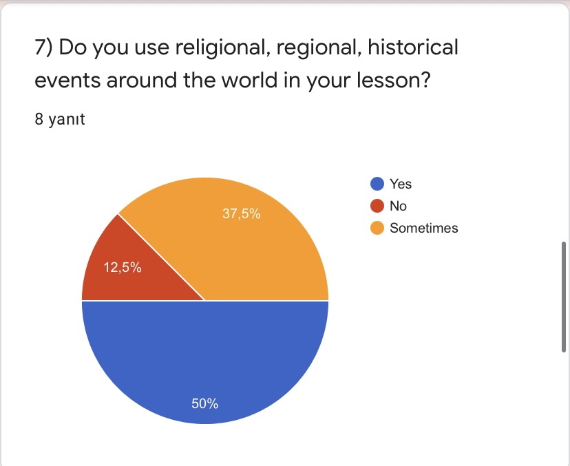 PRE TEST FOR ROAD TO WORLD CULTURE-TEACHERS by Yaprak Zengin Ateşler - Ourboox.com