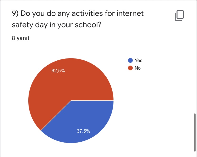 PRE TEST FOR ROAD TO WORLD CULTURE-TEACHERS by Yaprak Zengin Ateşler - Ourboox.com
