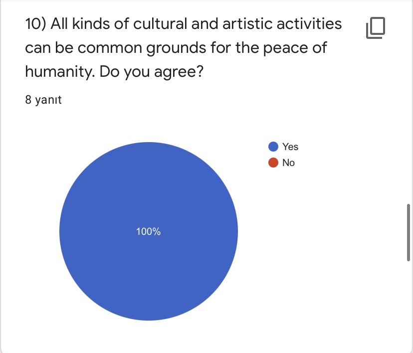 PRE TEST FOR ROAD TO WORLD CULTURE-TEACHERS by Yaprak Zengin Ateşler - Ourboox.com