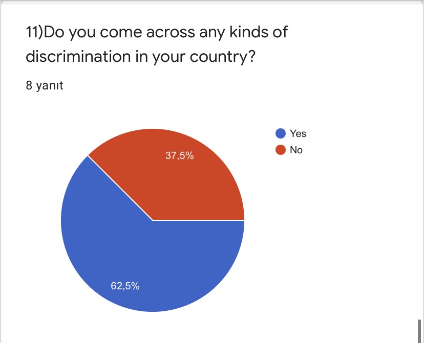 PRE TEST FOR ROAD TO WORLD CULTURE-TEACHERS by Yaprak Zengin Ateşler - Ourboox.com