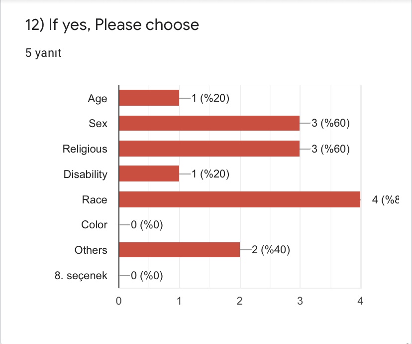 PRE TEST FOR ROAD TO WORLD CULTURE-TEACHERS by Yaprak Zengin Ateşler - Ourboox.com