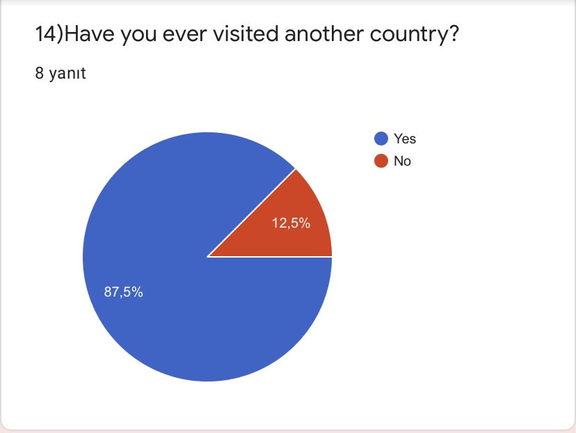 PRE TEST FOR ROAD TO WORLD CULTURE-TEACHERS by Yaprak Zengin Ateşler - Ourboox.com