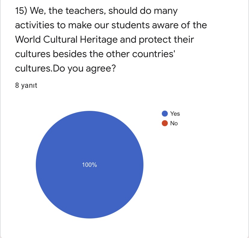 PRE TEST FOR ROAD TO WORLD CULTURE-TEACHERS by Yaprak Zengin Ateşler - Ourboox.com